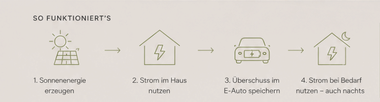 Grafik
